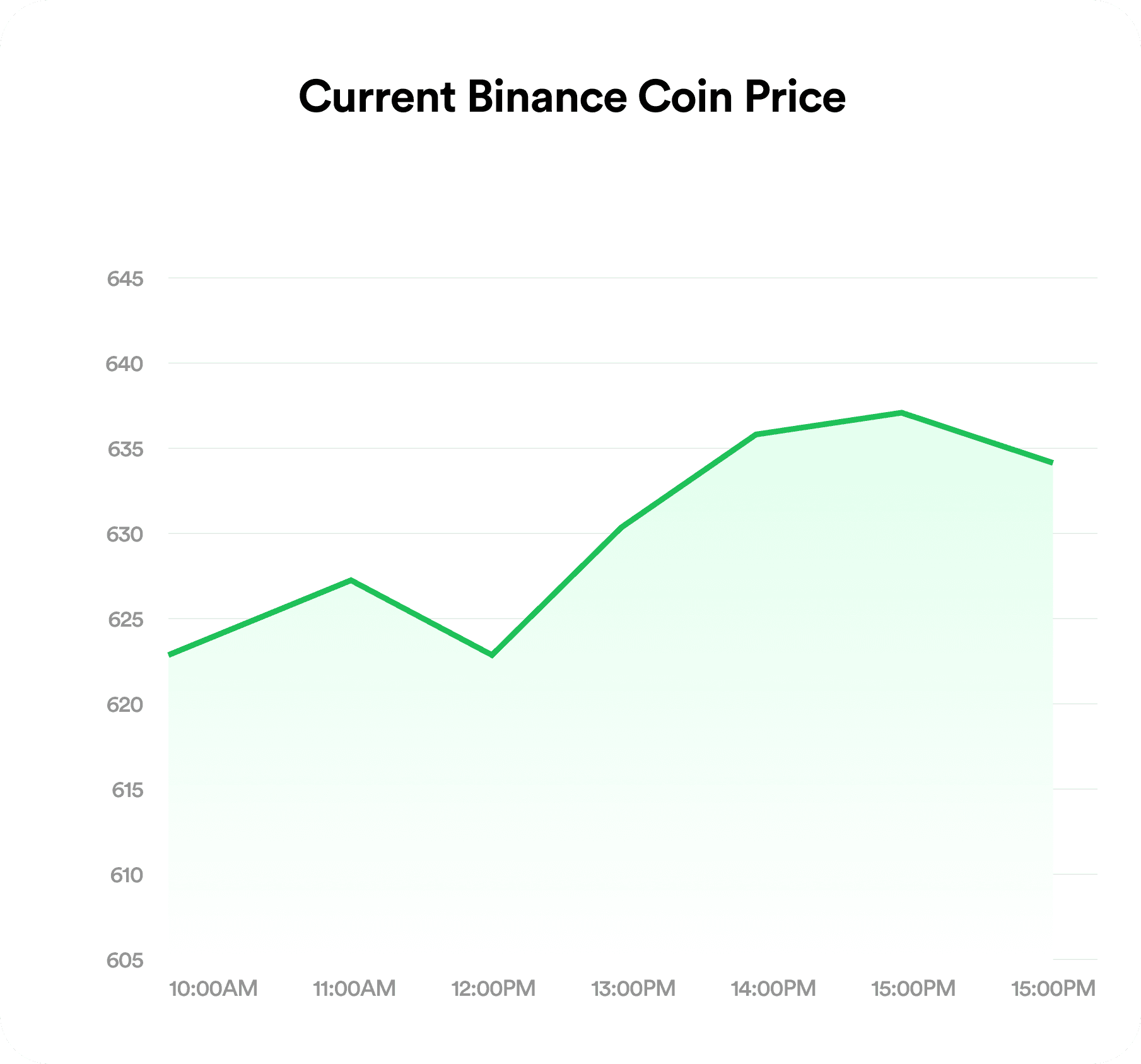 BNB to Naira rate chart on FlipEx updated hourly
