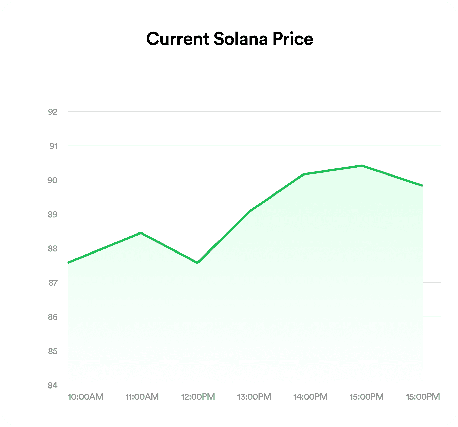Solana SOL to Naira rate chart on FlipEx updated hourly