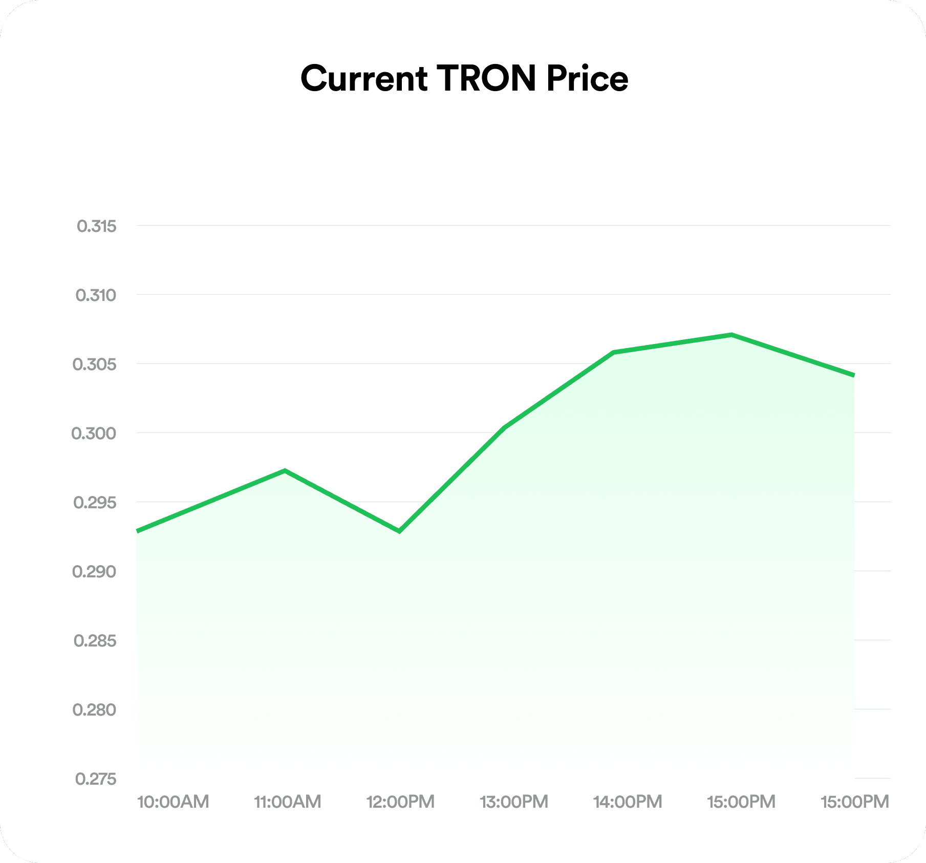 Tron TRX to Naira rate chart on FlipEx updated hourly