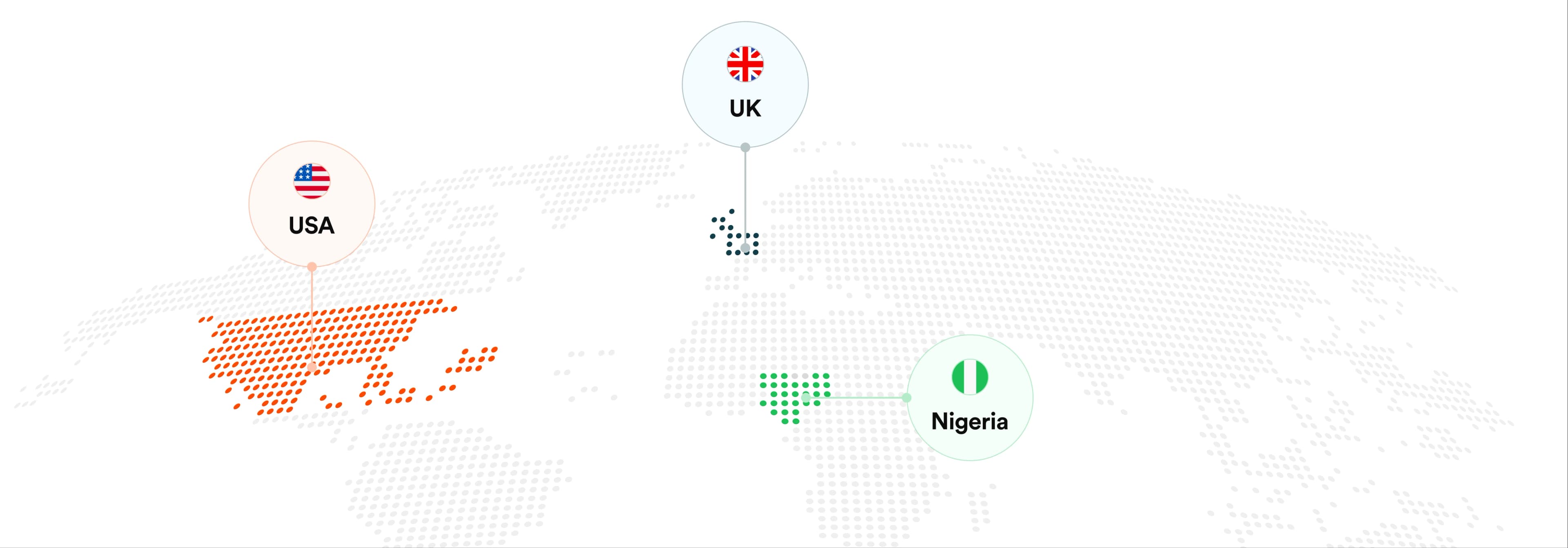 FlipEx global presence across Nigeria, UK, and USA