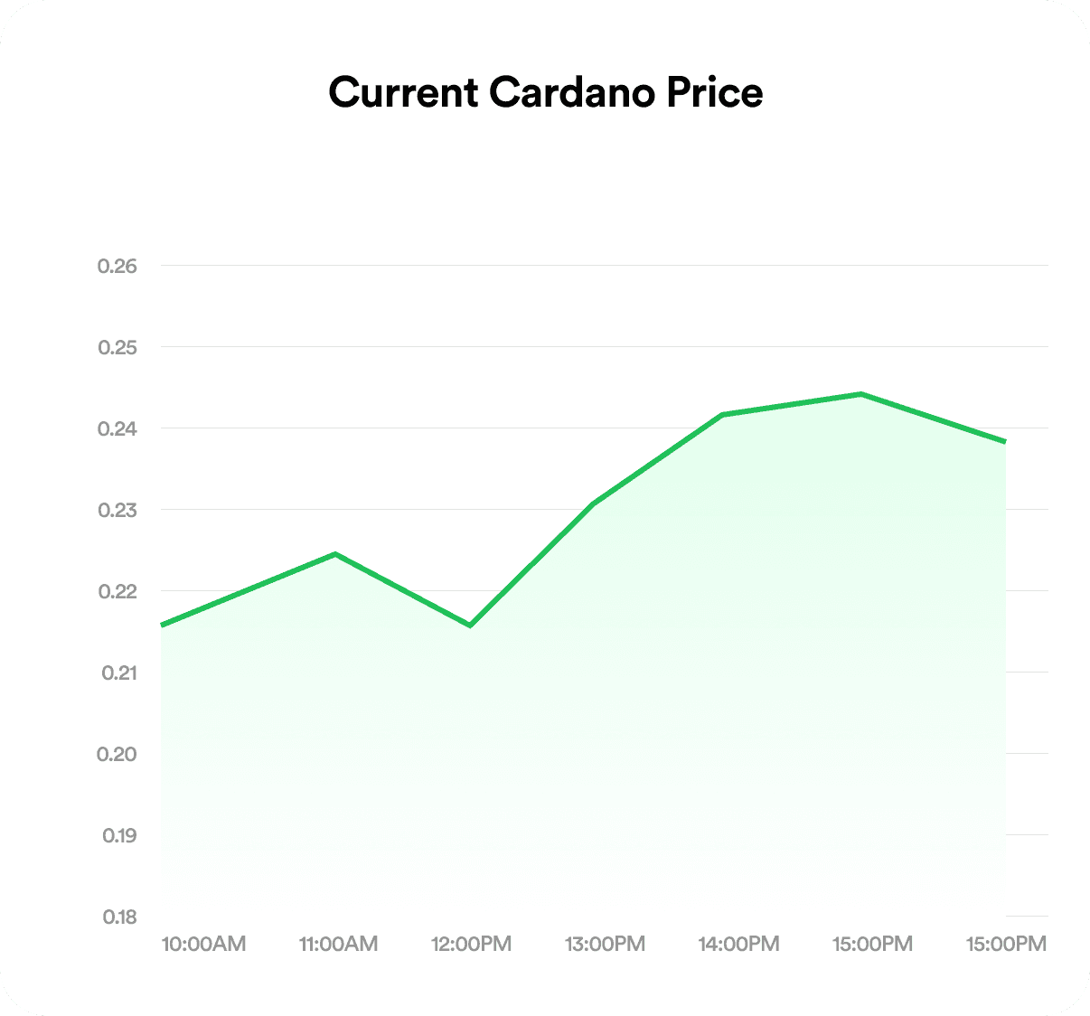 Cardano ADA to Naira rate chart on FlipEx updated hourly